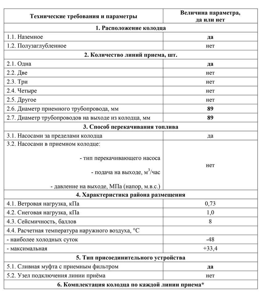 Проверочный лист 61. Приемные колодцы пожарная характеристики. Приемный колодец для дизельного топлива.